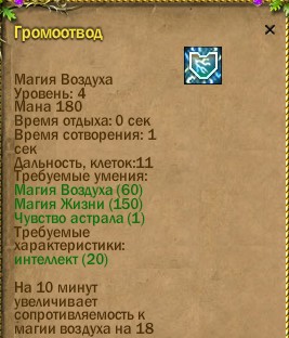ср.земли:-152/-426